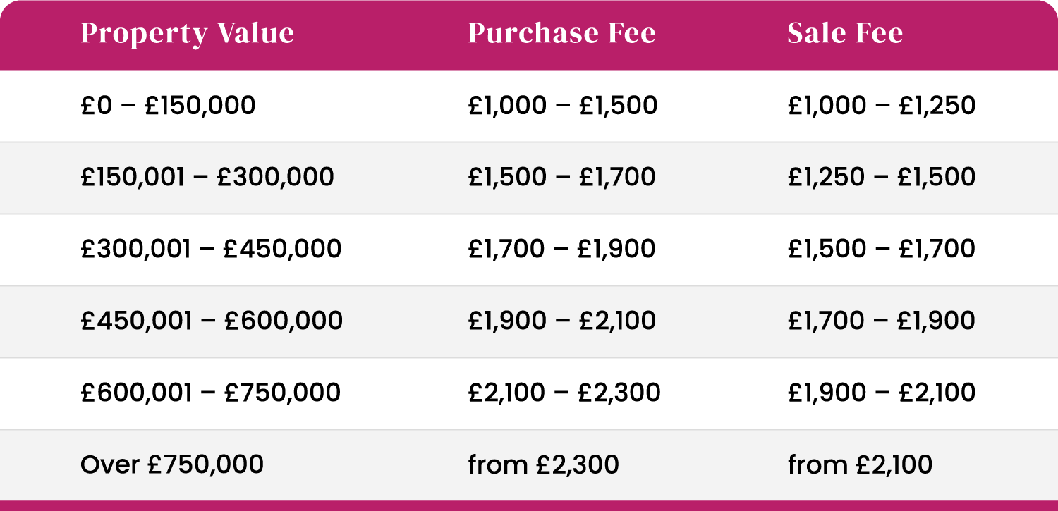 fee-residential-conveyancing